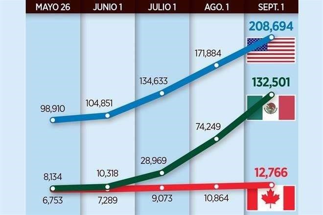 Proyectan 132 mil muertes en México