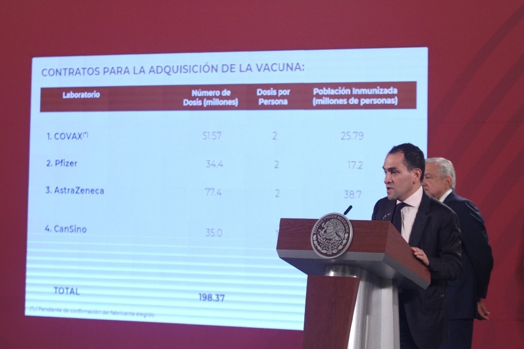 En diciembre se recibirán las primeras 2.6 millones de dosis de vacunas