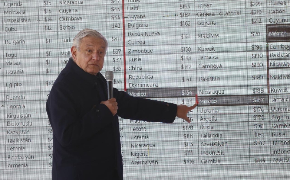 Alza de 15% al salario mínimo fue buena decisión: AMLO; IP planteaba sólo 10%