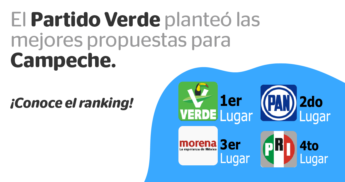 El Partido Verde planteó las mejores propuestas para Campeche