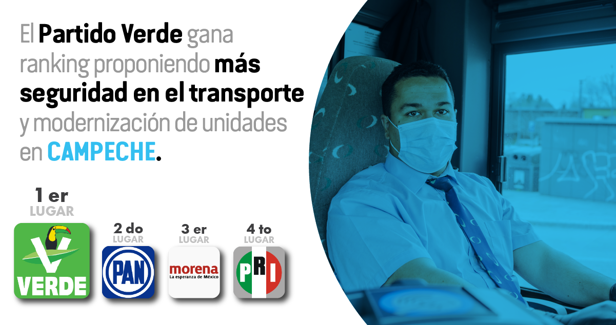 El Partido Verde gana ranking proponiendo más seguridad en el transporte de Campeche