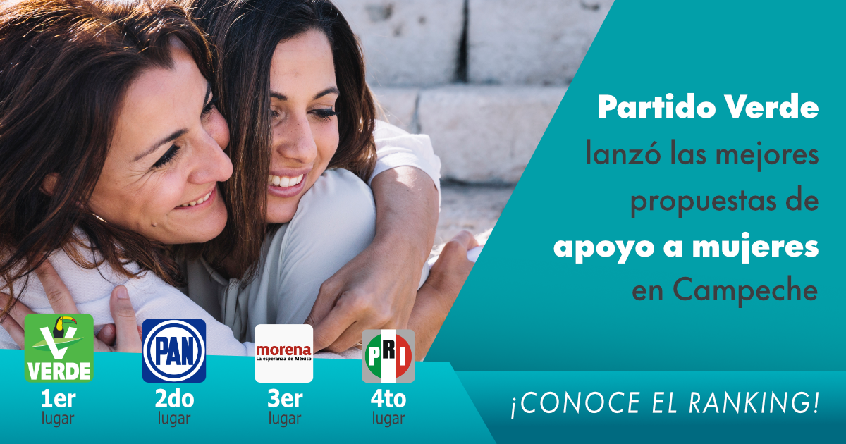 Ranking de las mejores propuestas de apoyo a mujeres en Campeche